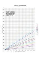 Scale Cconversion (chart)