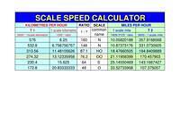 Scale speed calculator table