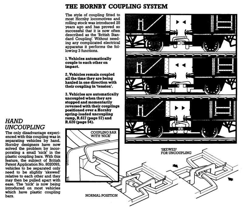 Hornby Uncoupling Advertisment 1982