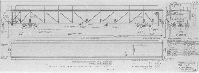 A-3 ALX