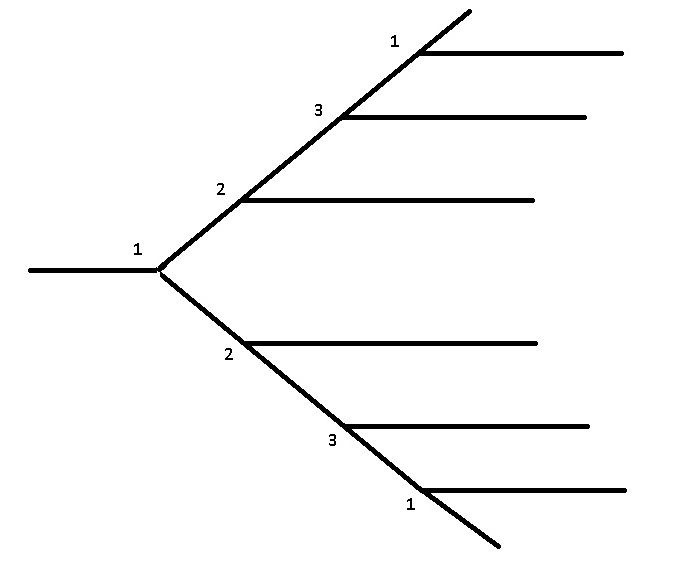 CDU wiring 01