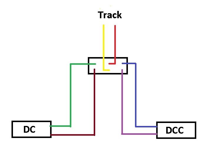 DC and DCC 3
