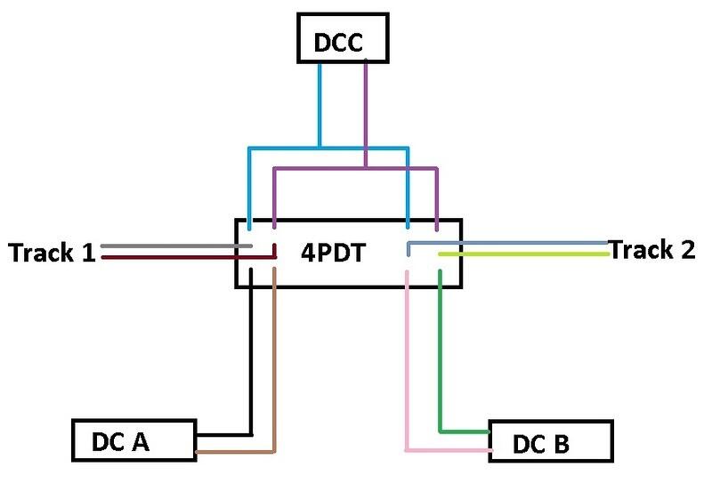 DC and DCC 4