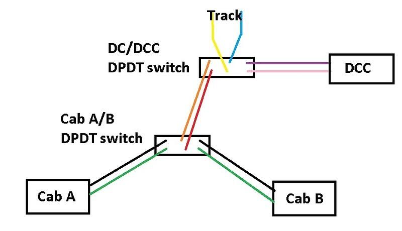 DC and DCC