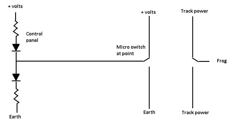 Panel indicator