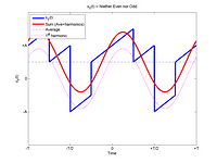 Not Odd or Even Wave - Average +1st Harmonic