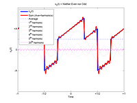 Not Odd or Even Wave - Average +20 Harmonics