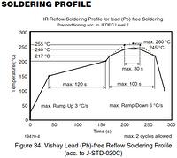 Soldering