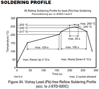 0603 Soldering Profile