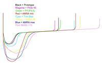 AMRA wheel contours 01