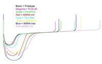 AMRA wheel contours 02