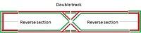 Complicated reversing loop 4