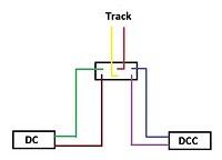 DC and DCC 3