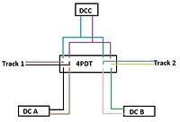 DC and DCC 4