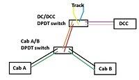 DC and DCC